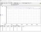 Consumo energetico (FurMark PT100)