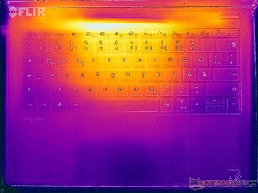 Stress test con mappa termica (in alto)