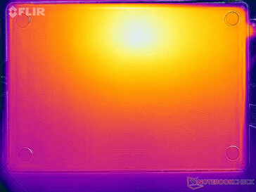 Heatmap stress (in basso)
