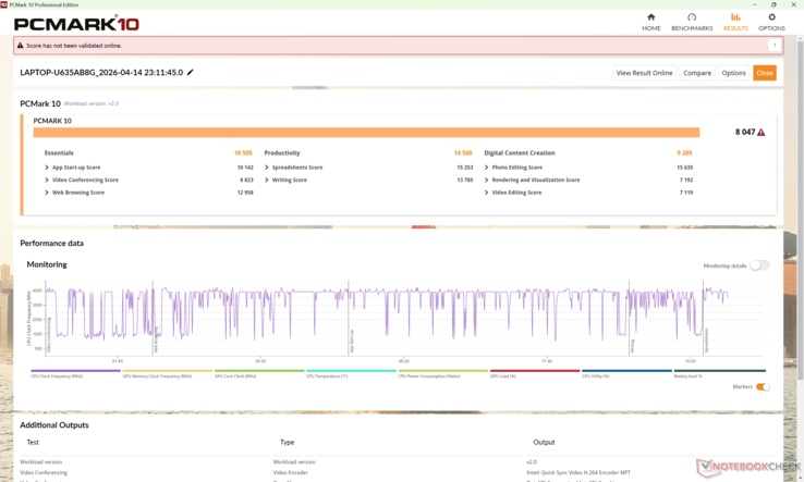 I risultati di PCMark 10 sono costantemente superiori a quelli dello Yoga Slim 7a 14 con Ryzen AI 7 445