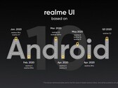 La timeline di Realme