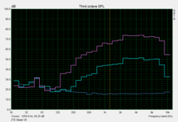 Pink noise speaker test