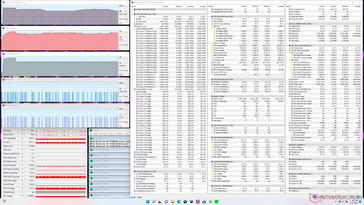 Stress Prime95 (modalità Extreme Performance)