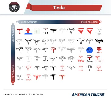 Alcuni disegni del marchio Tesla erano decisamente fuori tema