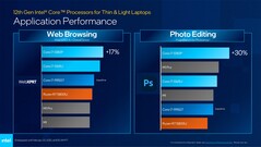 Core i7-1280P e Core i7-1265U - WebXPRT 4 e PugetBench per Photoshop. (Fonte: Intel)