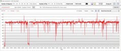 Consumo di potenza della GPU