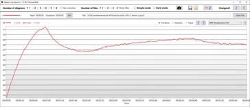 Turbo della temperatura della GPU