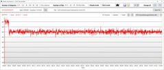 Consumo di potenza della CPU