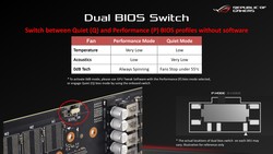 Dual BIOS - Switch (Fonte: Asus)