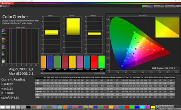 Precisione del colore (modalità colore Normale, temperatura colore Standard, spazio colore target sRGB)