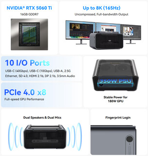 Punti salienti dell'eGPU