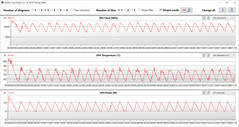 Misurazioni della GPU durante il test di Witcher 3.