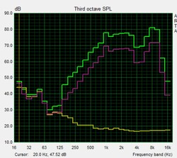 Pink noise speaker test