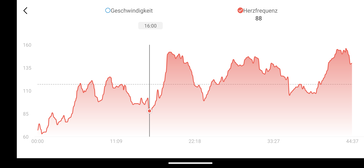 Monitoraggio della frequenza cardiaca con Amazfit Active