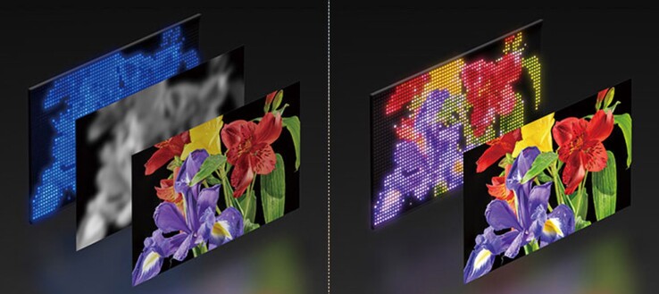 La nuovissima retroilluminazione True RGB (R) produce colori dell'immagine più brillanti e più puri rispetto alla retroilluminazione bianca (L) utilizzata nella precedente generazione di Bravia HDTV.