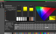 ColorChecker dopo la calibrazione