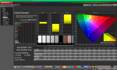 ColorChecker dopo la calibrazione