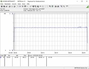 Assorbimento energetico del sistema (Furmark PT 110%)