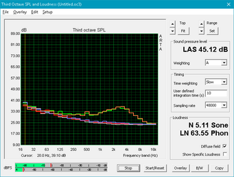 Fan noise profile, Legion Y920