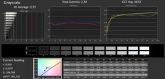 Scala di grigi calibrata