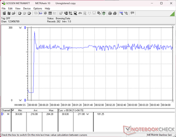 Il test di stress Prime95+FurMark è stato avviato al secondo 10.