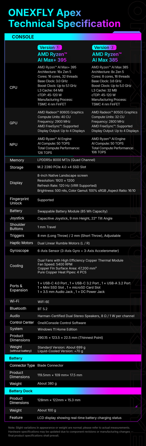 (Fonte: One-Netbook)