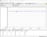 Consumo energetico del sistema di test (FurMark PT 100%)
