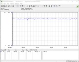 Consumo energetico del sistema di test (FurMark PT 100%)