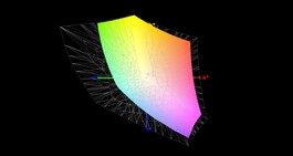 Aorus 15 W9 vs. AdobeRGB (60%)