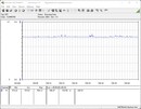 Sistema di test del consumo energetico - gioco ( Witcher 3 Ultra-Preset)