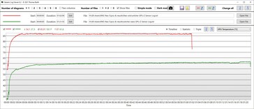 Temperatura della GPU