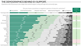 Opinione sui veicoli elettrici