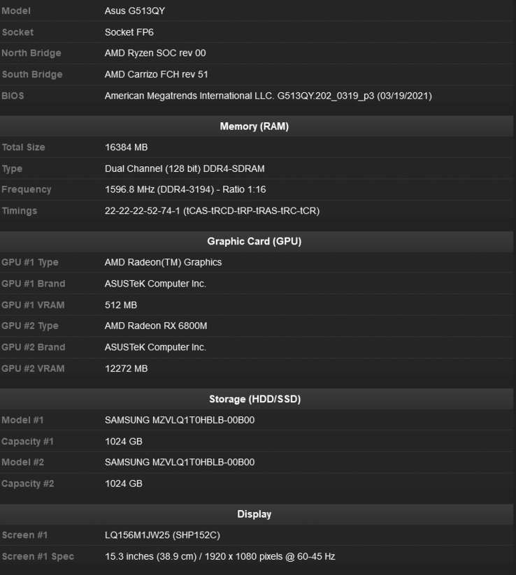 La AMD Radeon RX 6800M avrà 12GB di VRAM (immagine via CPU-Z validator)