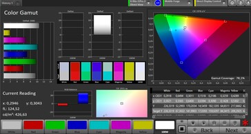 CalMAN Color Space AdobeRGB – Settaggio Vivido