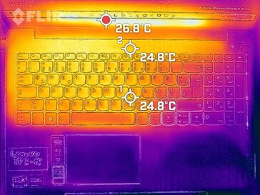 Sviluppo di calore superiore (al minimo)