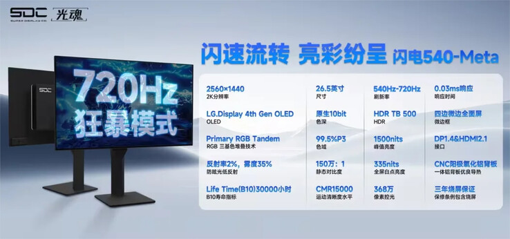 SDC ha anticipato che un futuro pannello WOLED di LG Display potrebbe raggiungere i 720 Hz. (Fonte: SDC)