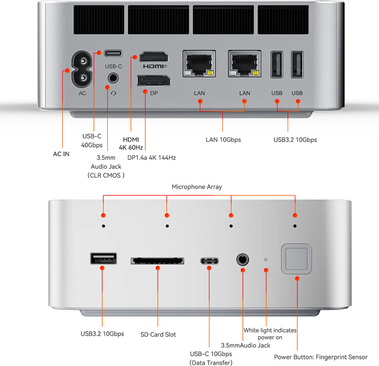 Porte del mini PC (Fonte: Beelink)