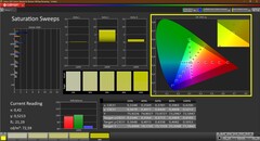 Saturazione (calibrata)