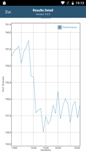 Test batteria GFXBench