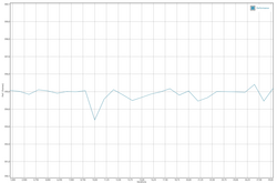 Test batteria GFXBench (Manhattan)