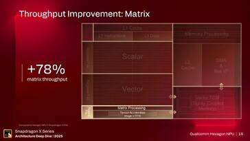 NPU Hexagon. (Fonte immagine: Qualcomm)
