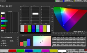 Spazio colore CalMAN sRGB