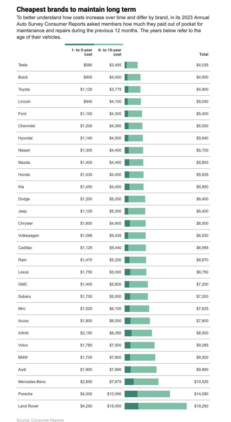 Le auto più economiche da possedere