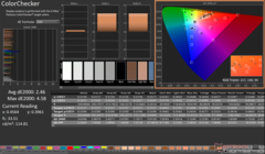 ColorChecker prima della calibrazione
