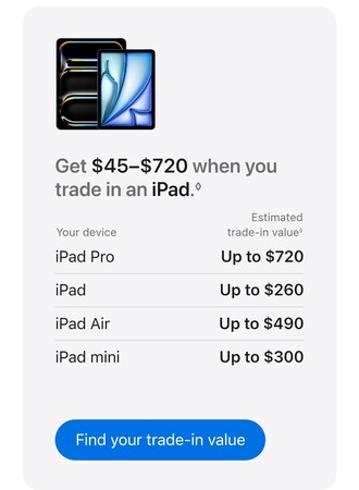 Valore di permuta del nuovo iPad