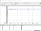 Consumo energetico del sistema di prova (FurMark PT 100%)