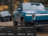 Le modifiche apportate alla Rivian R1T a doppio motore le permettono di guadagnare un sacco di coppia a scapito dei cavalli. (Fonte: Rivian - modifica) 