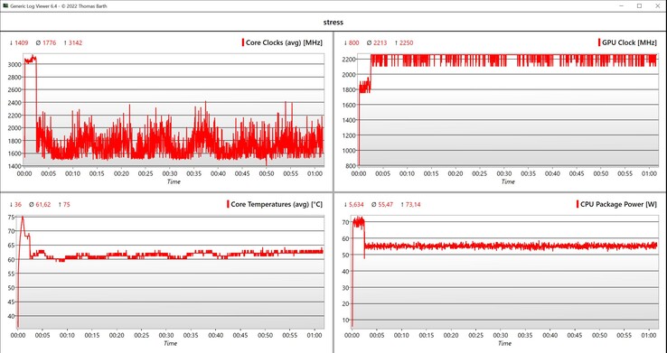 Test di stress dei dati CPU/iGPU