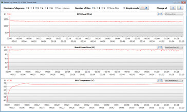 Letture della GPU durante il test Witcher 3