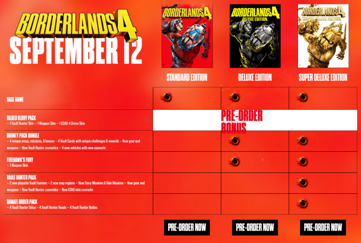 Versioni di Borderlands 4 in pre-ordine (Fonte: Gearbox Software)
